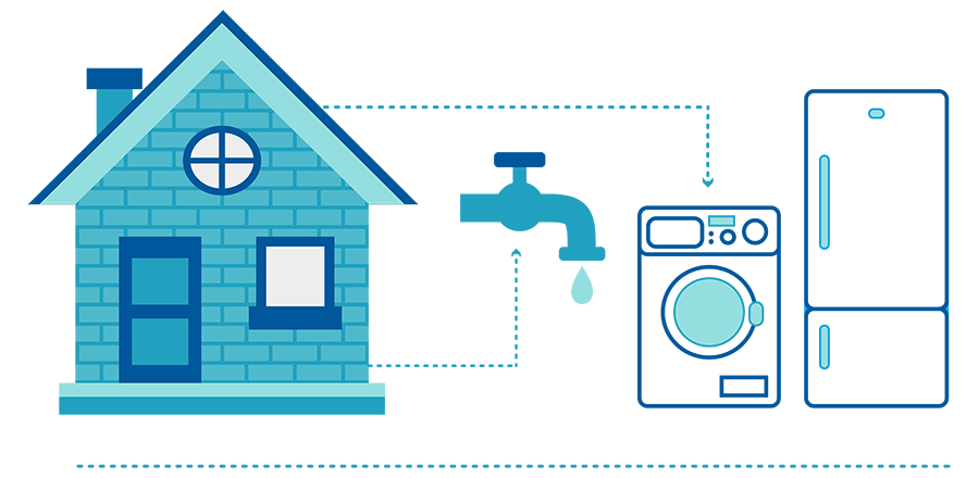 How the H2O SOSTM system works